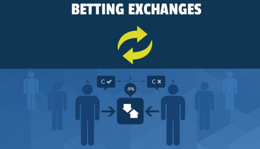 Online betting exchange